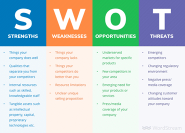 Tired of Reliving Your Regrets? Try SWOT-ing Your Problems Away!