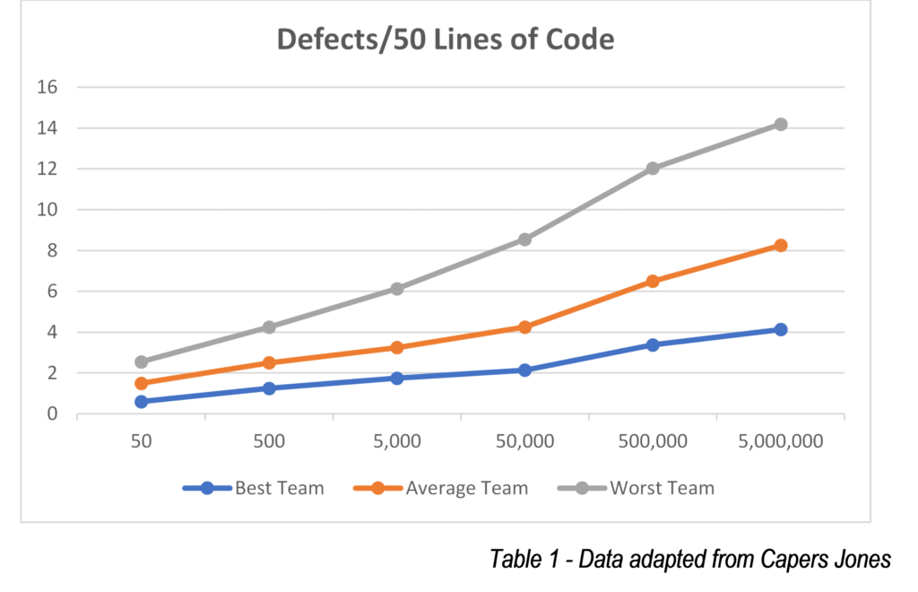 Reducing Your Defect Potential: Getting Better Over Time