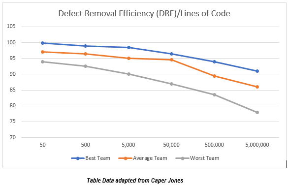 DRE by lines of code