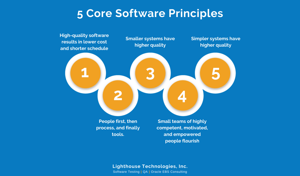 Core Software Technologies Quantitative Aptitude Test