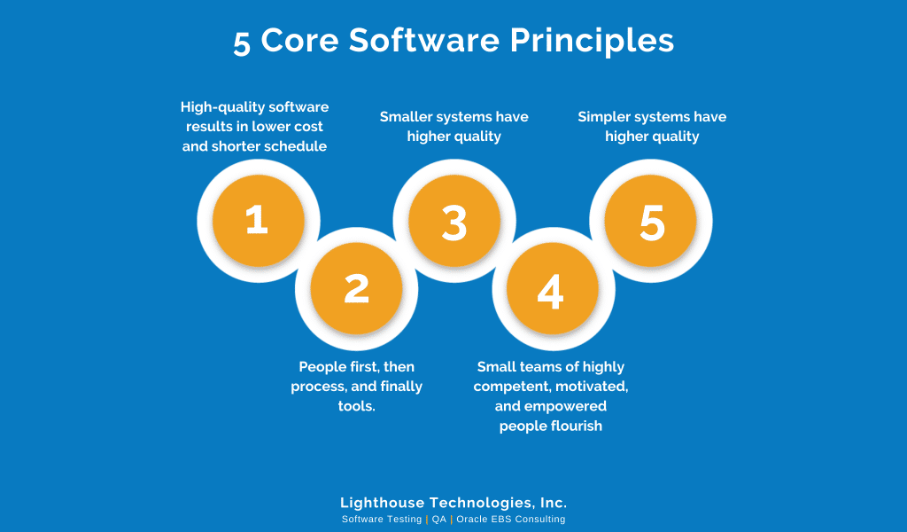 Lighthouse s 5 Core Software Principles Lighthouse Technologies