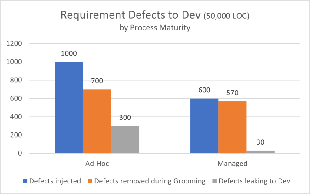Why CTOs frustrated with rework should care about requirements